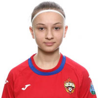 Эллина Кокоева